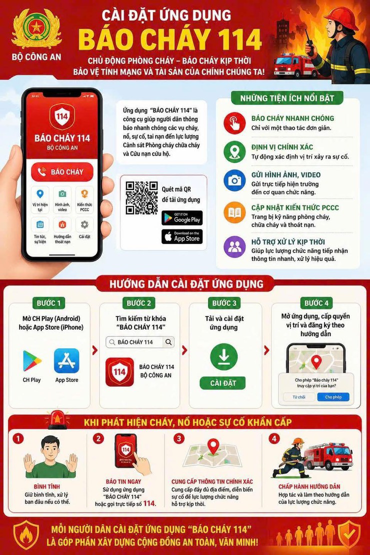 Mỗi hộ gia đình hãy cài đặt ứng dụng “Báo cháy 114”- Ảnh 1.