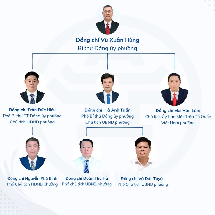 CƠ CẤU TỔ CHỨC PHƯỜNG VĂN MIẾU- QUỐC TỬ GIÁM, THÀNH PHỐ HÀ NỘI- Ảnh 1.