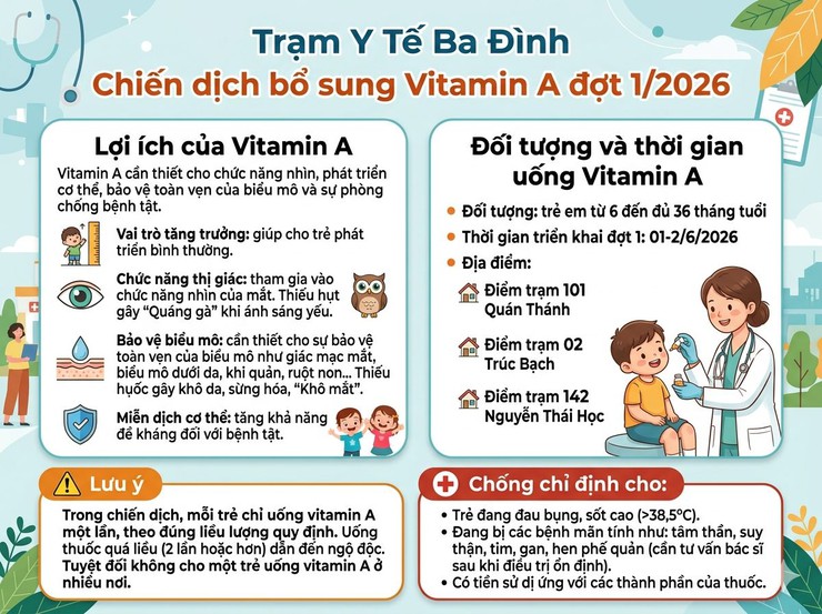 PHƯỜNG BA ĐÌNH THÔNG BÁO LỊCH UỐNG VITAMIN A MIỄN PHÍ CHO TRẺ EM ĐỢT 1 NĂM 2026- Ảnh 1.