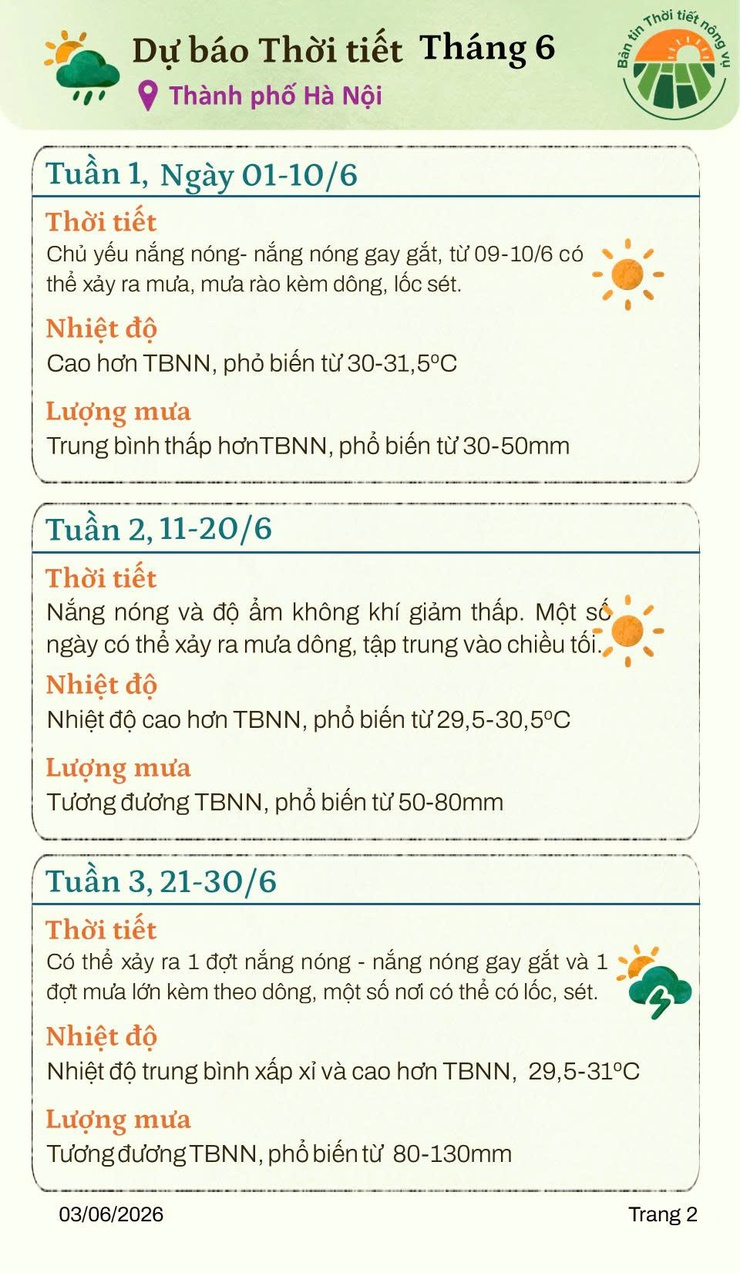 BẢN TIN THỜI TIẾT NÔNG VỤ THÁNG 6 NĂM 2026- Ảnh 2.