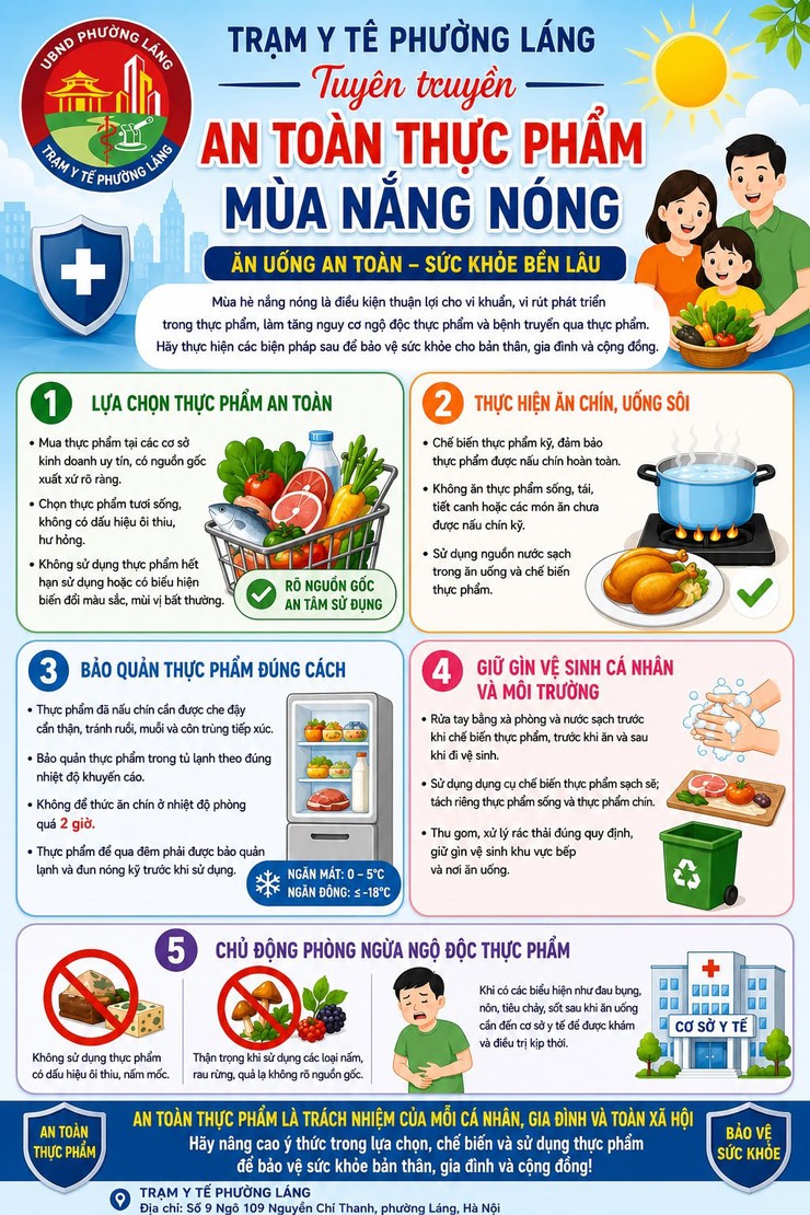 PHƯỜNG LÁNG: ĐẢM BẢO AN TOÀN THỰC PHẨM MÙA NẮNG NÓNG- Ảnh 1.