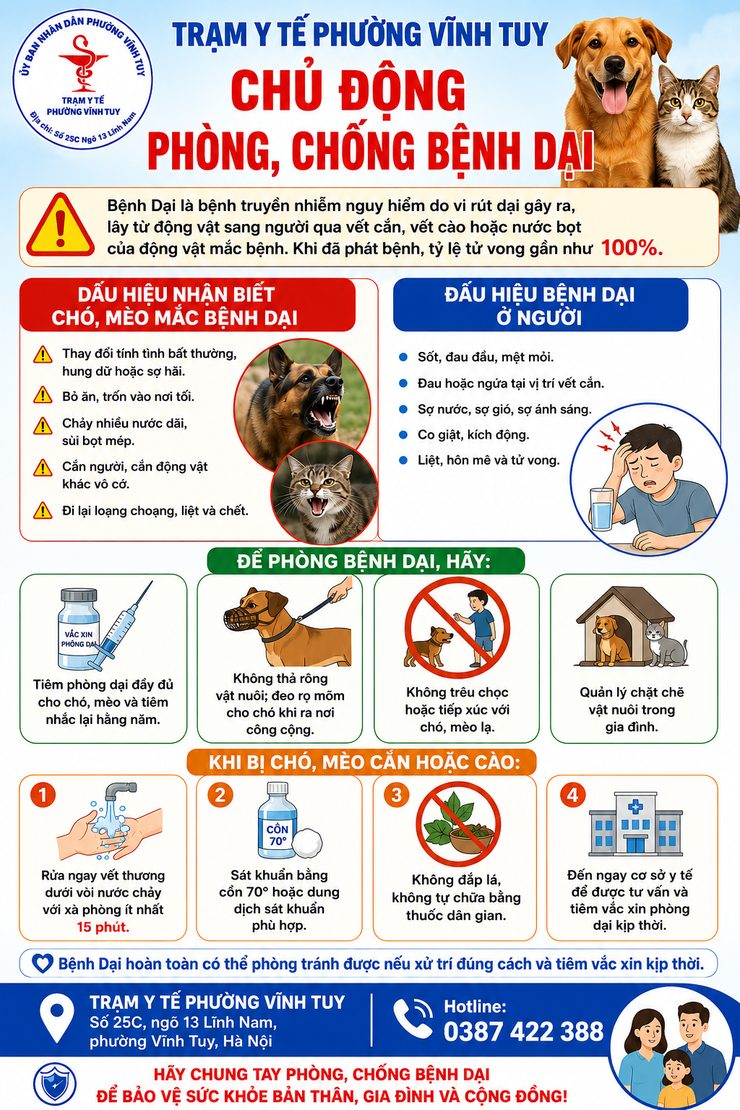CHỦ ĐỘNG PHÒNG, CHỐNG BỆNH DẠI - BẢO VỆ SỨC KHỎE BẢN THÂN, GIA ĐÌNH VÀ CỘNG ĐỒNG- Ảnh 1.