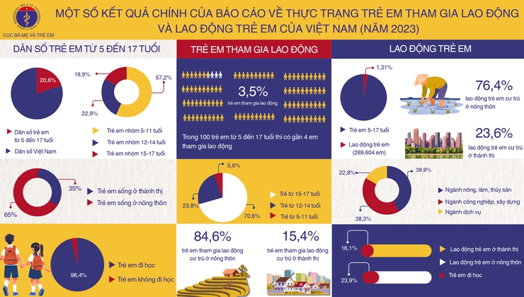 PHƯỜNG HỒNG HÀ TĂNG CƯỜNG TUYÊN TRUYỀN PHÒNG NGỪA, GIẢM THIỂU LAO ĐỘNG TRẺ EM- Ảnh 4.