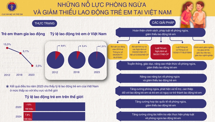 PHƯỜNG HỒNG HÀ TĂNG CƯỜNG TUYÊN TRUYỀN PHÒNG NGỪA, GIẢM THIỂU LAO ĐỘNG TRẺ EM- Ảnh 5.