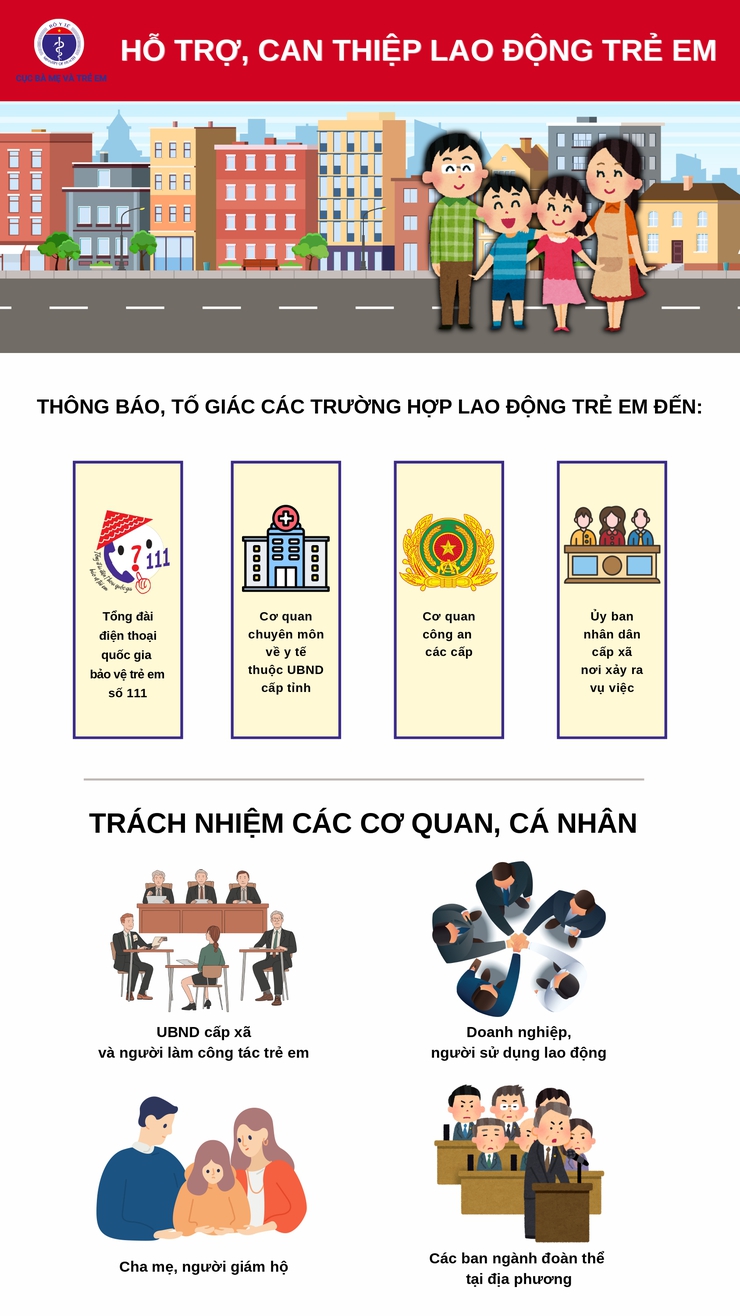 PHƯỜNG HỒNG HÀ TĂNG CƯỜNG TUYÊN TRUYỀN PHÒNG NGỪA, GIẢM THIỂU LAO ĐỘNG TRẺ EM- Ảnh 6.