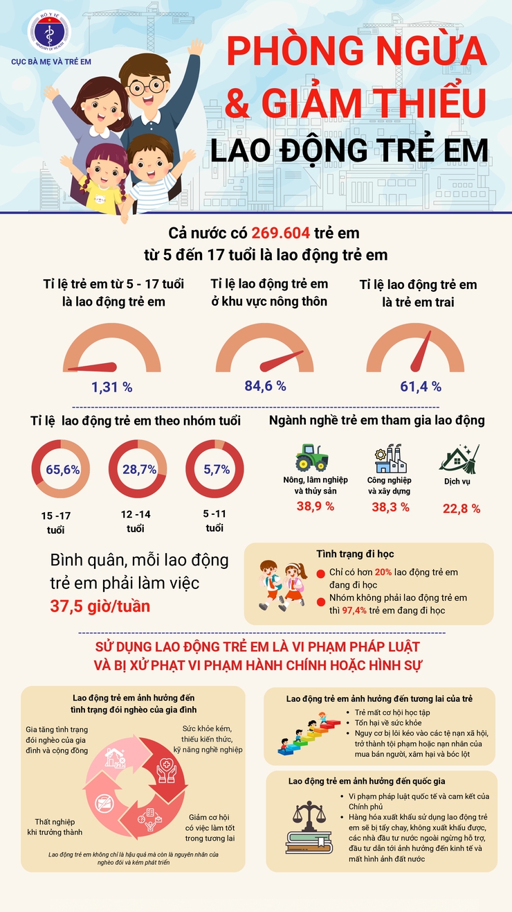 PHƯỜNG HỒNG HÀ TĂNG CƯỜNG TUYÊN TRUYỀN PHÒNG NGỪA, GIẢM THIỂU LAO ĐỘNG TRẺ EM- Ảnh 8.