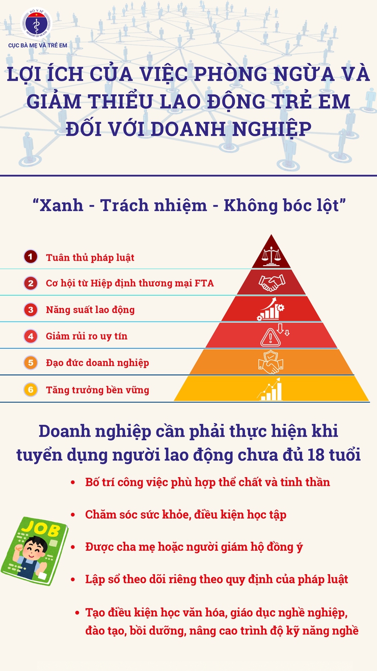 PHƯỜNG HỒNG HÀ TĂNG CƯỜNG TUYÊN TRUYỀN PHÒNG NGỪA, GIẢM THIỂU LAO ĐỘNG TRẺ EM- Ảnh 2.