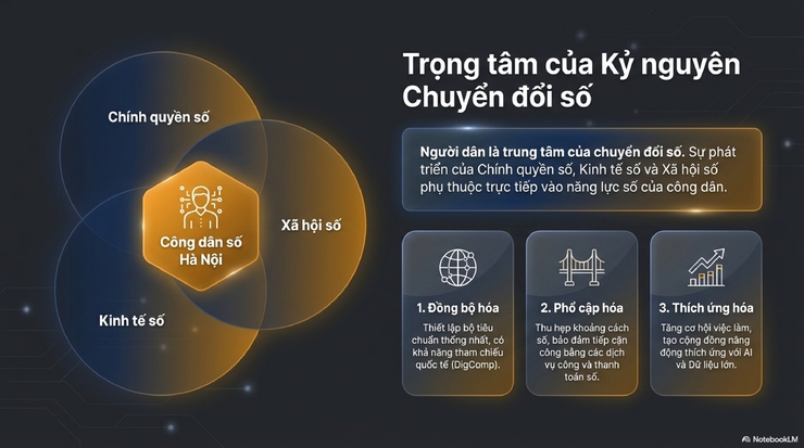 Phường Bạch Mai tuyên truyền khung năng lực công dân số thành phố Hà Nội- Ảnh 4.