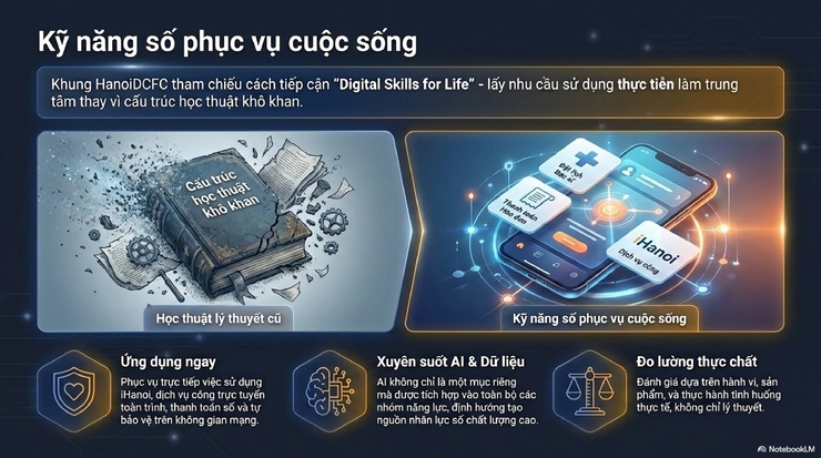 Phường Bạch Mai tuyên truyền khung năng lực công dân số thành phố Hà Nội- Ảnh 5.