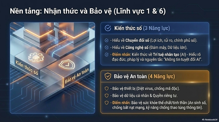 Phường Bạch Mai tuyên truyền khung năng lực công dân số thành phố Hà Nội- Ảnh 7.