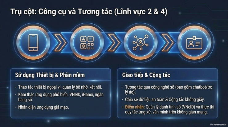 Phường Bạch Mai tuyên truyền khung năng lực công dân số thành phố Hà Nội- Ảnh 8.