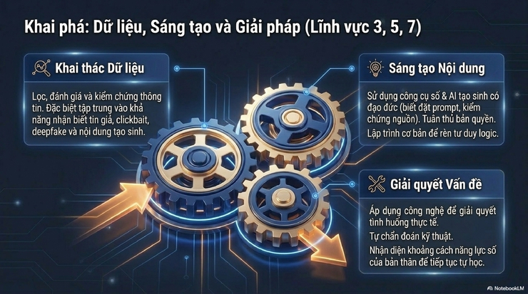Phường Bạch Mai tuyên truyền khung năng lực công dân số thành phố Hà Nội- Ảnh 9.