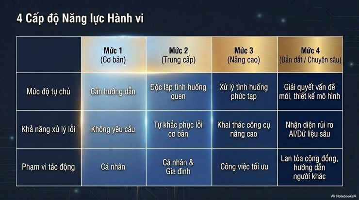 Phường Bạch Mai tuyên truyền khung năng lực công dân số thành phố Hà Nội- Ảnh 10.