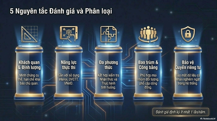 Phường Bạch Mai tuyên truyền khung năng lực công dân số thành phố Hà Nội- Ảnh 11.
