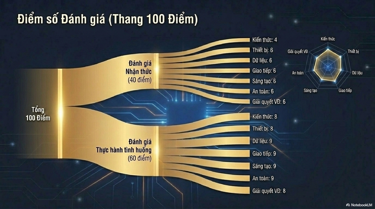 Phường Bạch Mai tuyên truyền khung năng lực công dân số thành phố Hà Nội- Ảnh 12.