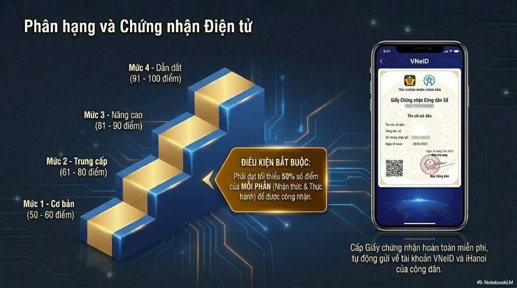 Phường Bạch Mai tuyên truyền khung năng lực công dân số thành phố Hà Nội- Ảnh 13.