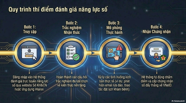 Phường Bạch Mai tuyên truyền khung năng lực công dân số thành phố Hà Nội- Ảnh 14.