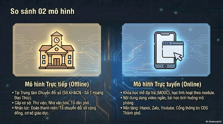 Phường Bạch Mai tuyên truyền khung năng lực công dân số thành phố Hà Nội- Ảnh 15.