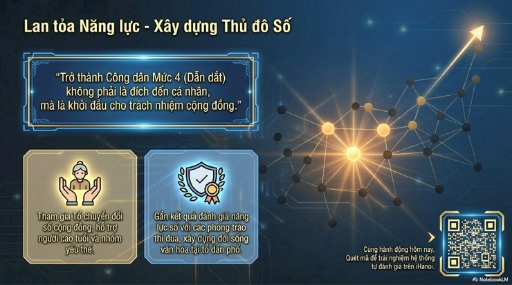 Phường Bạch Mai tuyên truyền khung năng lực công dân số thành phố Hà Nội- Ảnh 16.