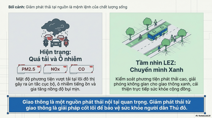 Phường Bạch Mai: Tuyên truyền phục vụ triển khai Đề án Vùng phát thải thấp (LEZ) trong vành đai 1, thành phố Hà Nội- Ảnh 3.