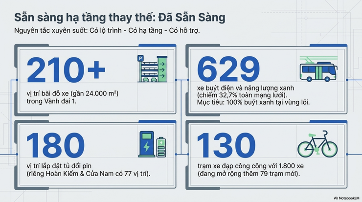 Phường Bạch Mai: Tuyên truyền phục vụ triển khai Đề án Vùng phát thải thấp (LEZ) trong vành đai 1, thành phố Hà Nội- Ảnh 5.
