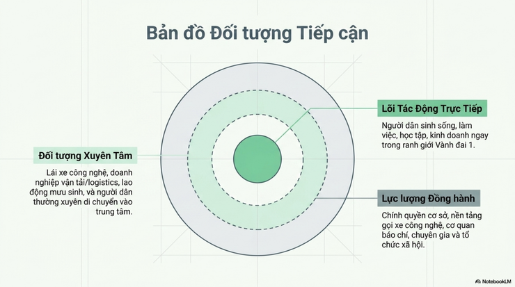 Phường Bạch Mai: Tuyên truyền phục vụ triển khai Đề án Vùng phát thải thấp (LEZ) trong vành đai 1, thành phố Hà Nội- Ảnh 6.