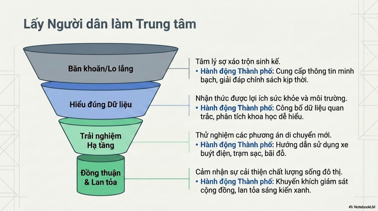 Phường Bạch Mai: Tuyên truyền phục vụ triển khai Đề án Vùng phát thải thấp (LEZ) trong vành đai 1, thành phố Hà Nội- Ảnh 7.