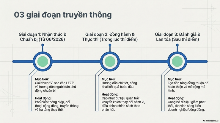Phường Bạch Mai: Tuyên truyền phục vụ triển khai Đề án Vùng phát thải thấp (LEZ) trong vành đai 1, thành phố Hà Nội- Ảnh 8.