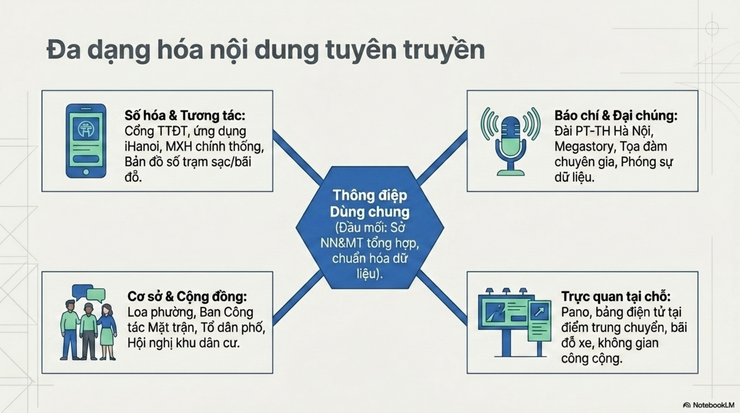 Phường Bạch Mai: Tuyên truyền phục vụ triển khai Đề án Vùng phát thải thấp (LEZ) trong vành đai 1, thành phố Hà Nội- Ảnh 9.