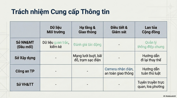 Phường Bạch Mai: Tuyên truyền phục vụ triển khai Đề án Vùng phát thải thấp (LEZ) trong vành đai 1, thành phố Hà Nội- Ảnh 10.