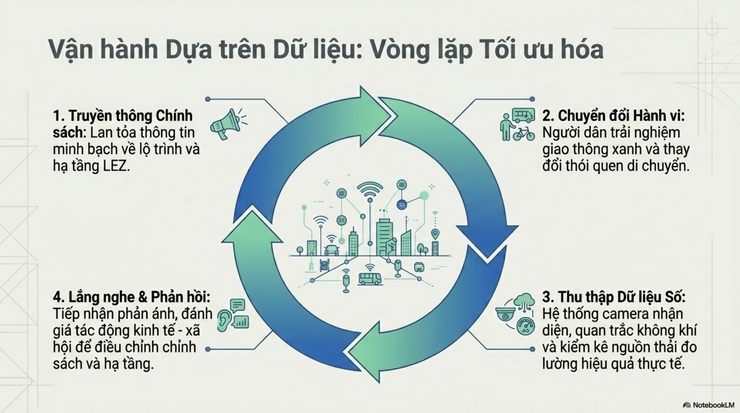 Phường Bạch Mai: Tuyên truyền phục vụ triển khai Đề án Vùng phát thải thấp (LEZ) trong vành đai 1, thành phố Hà Nội- Ảnh 11.