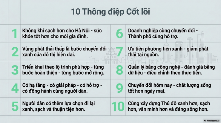 Phường Bạch Mai: Tuyên truyền phục vụ triển khai Đề án Vùng phát thải thấp (LEZ) trong vành đai 1, thành phố Hà Nội- Ảnh 12.