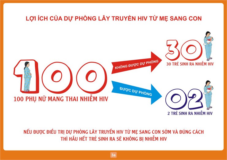Dự phòng lây truyền HIV từ mẹ sang con- Ảnh 2.