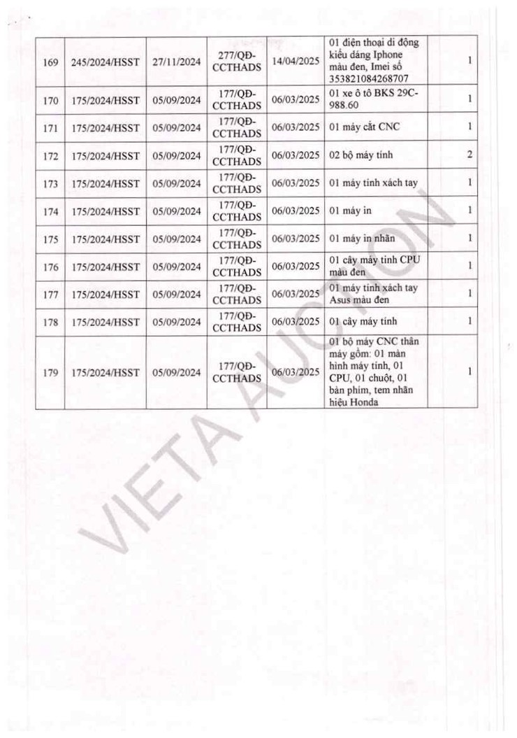 THÔNG BÁO ĐẤU GIÁ TÀI SẢN- Ảnh 13.