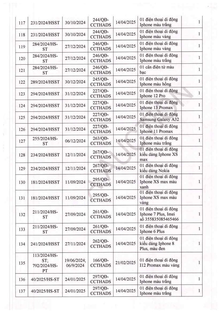 THÔNG BÁO ĐẤU GIÁ TÀI SẢN- Ảnh 10.