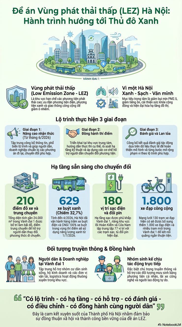 Phường Bạch Mai: Tuyên truyền phục vụ triển khai Đề án Vùng phát thải thấp (LEZ) trong vành đai 1, thành phố Hà Nội- Ảnh 1.