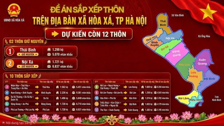 Hòa Xá sáp nhập thôn: Tinh gọn bộ máy, nâng cao hiệu quả quản lý, giữ gìn giá trị truyền thống- Ảnh 2.