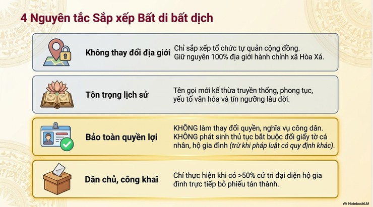 Hòa Xá sáp nhập thôn: Tinh gọn bộ máy, nâng cao hiệu quả quản lý, giữ gìn giá trị truyền thống- Ảnh 3.