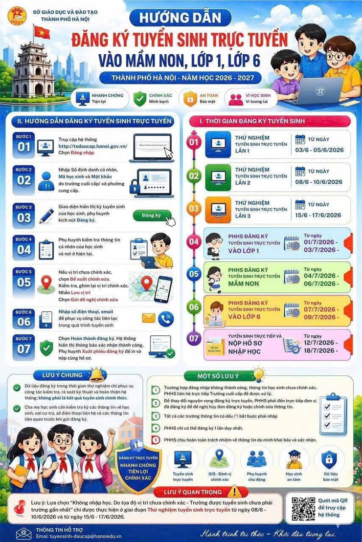 Hướng dẫn đăng ký tuyển sinh trực tuyến vào mầm non, lớp 1 và lớp 6 năm học 2026 - 2027 trên địa bàn phường Thanh Xuân- Ảnh 1.