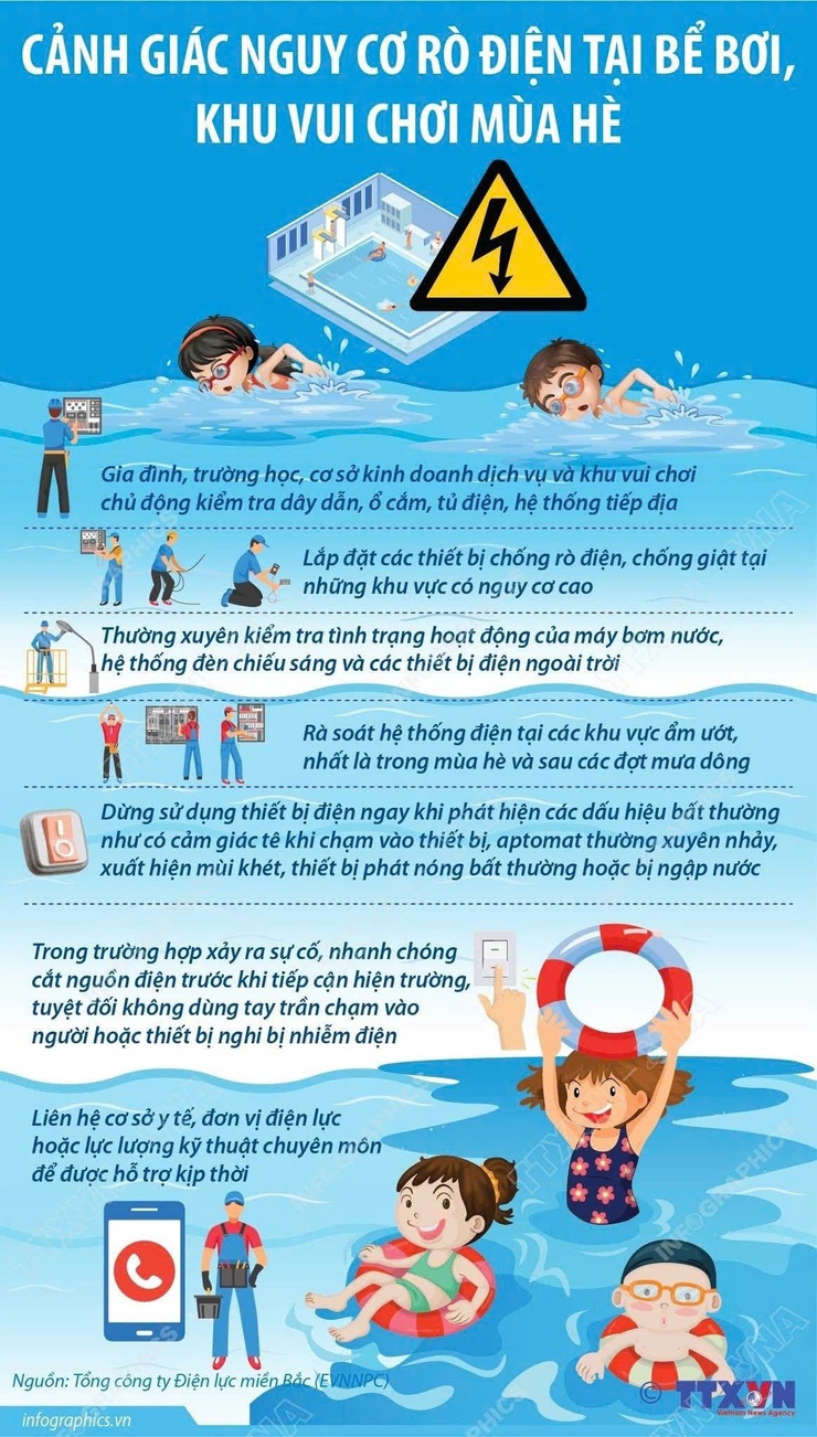 UBND phường Thanh Xuân khuyến cáo: Đảm bảo an toàn điện tại các khu vực vui chơi dưới nước mùa nắng nóng- Ảnh 1.