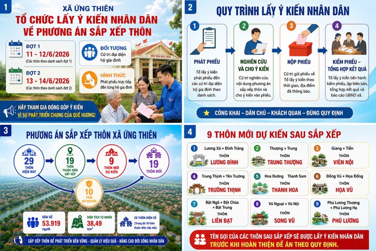 Xã Ứng Thiên tổ chức lấy ý kiến Nhân dân về phương án sắp xếp thôn- Ảnh 1.