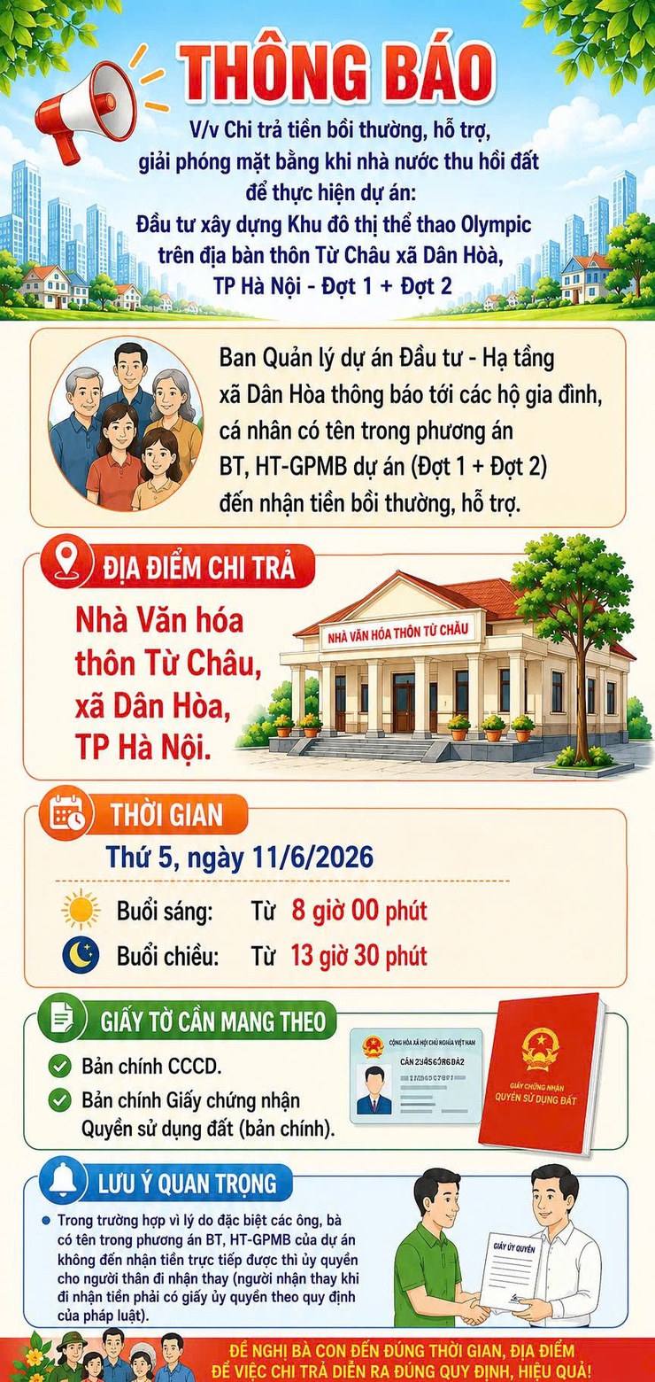 THÔNG BÁO CHI TRẢ TIỀN BỒI THƯỜNG GIẢI PHÓNG MẶT BẰNG – DỰ ÁN KHU ĐÔ THỊ THỂ THAO OLYMPIC- Ảnh 1.