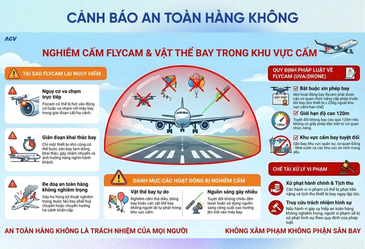 Cảnh báo an toàn hàng không- Ảnh 1.