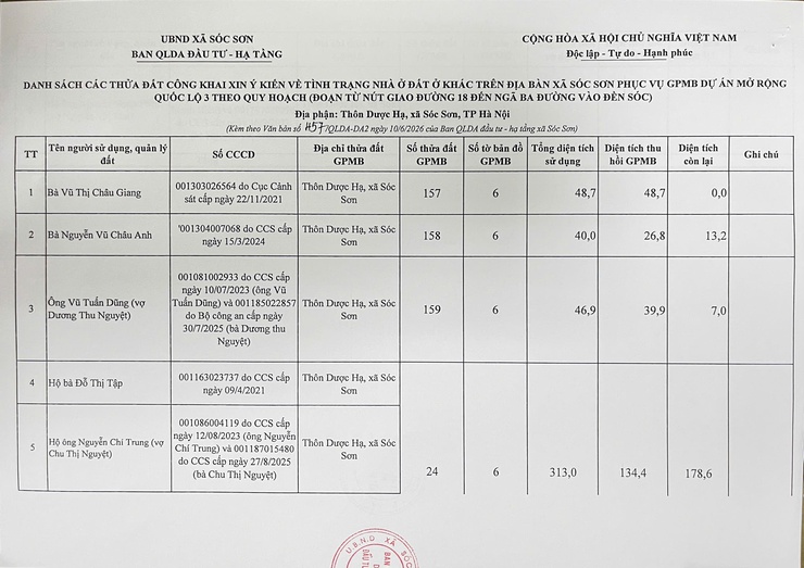 CÔNG KHAI TÌNH TRẠNG ĐẤT Ở, NHÀ Ở KHÁC NGOÀI THỬA ĐẤT THU HỒI PHỤC VỤ GPMB DỰ ÁN MỞ RỘNG QUỐC LỘ 3 - ĐỊA PHẬN THÔN DƯỢC HẠ, XÃ SÓC SƠN- Ảnh 3.