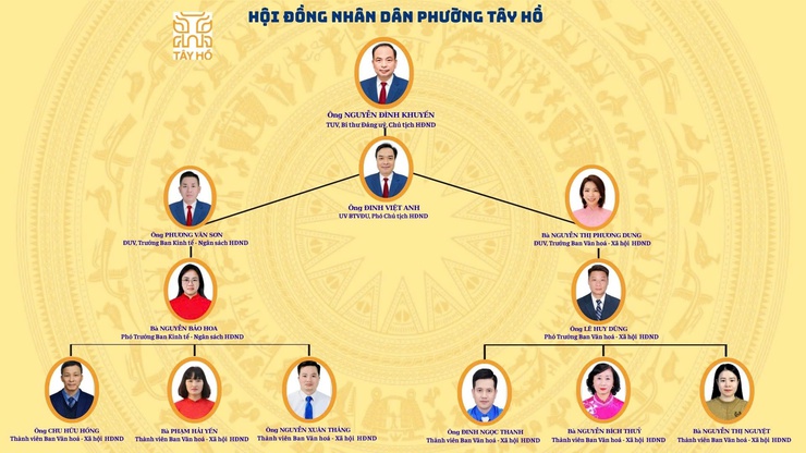 Cơ cấu tổ chức bộ máy phường Tây Hồ- Ảnh 4.