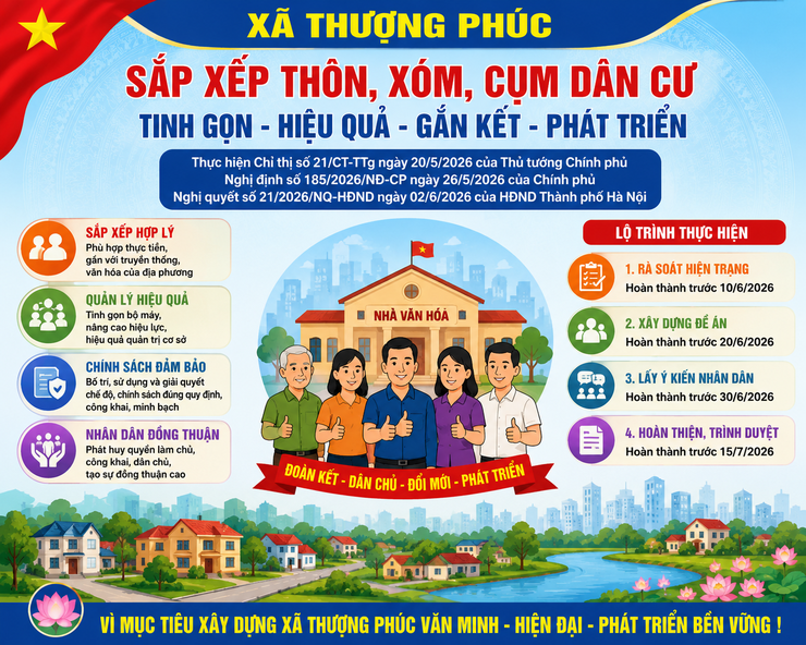 Thượng Phúc chủ động triển khai sắp thôn, xóm, cụm dân cư theo hướng tinh gọn, hiệu quả- Ảnh 1.