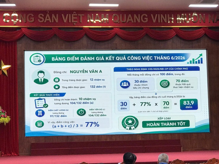 NÂNG CAO HIỆU QUẢ QUẢN TRỊ, ĐIỀU HÀNH: XÃ THẠCH THẤT TRIỂN KHAI TẬP HUẤN HANOIWORK VÀ OKR/KPI- Ảnh 4.