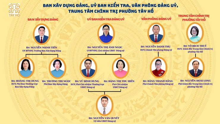 Cơ cấu tổ chức bộ máy phường Tây Hồ- Ảnh 7.