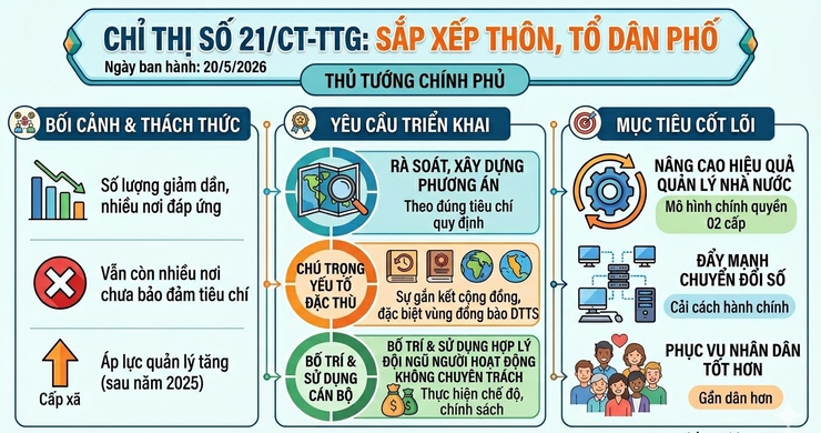 Những nội dung Nhân dân cần biết trước khi tham gia góp ý phương án sắp xếp thôn trên địa bàn xã- Ảnh 1.