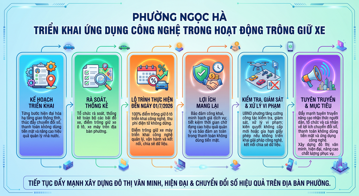 Triển khai ứng dụng giải pháp công nghệ trong hoạt động trông giữ xe- Ảnh 1.